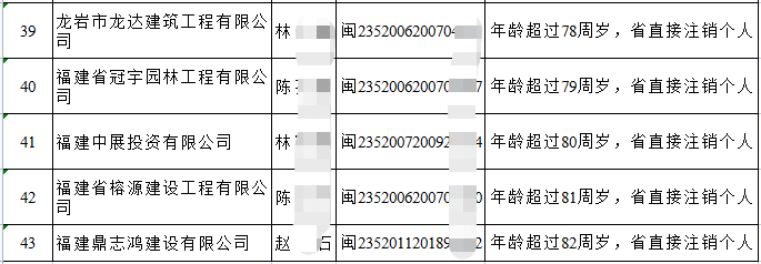 有二級(jí)建造師好找工作嗎 年薪大概多少有二級(jí)建造師證好找工作嗎  第1張