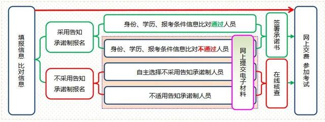 一級(jí)建造師的報(bào)名網(wǎng)站一級(jí)建造師報(bào)名網(wǎng)站官網(wǎng)  第1張