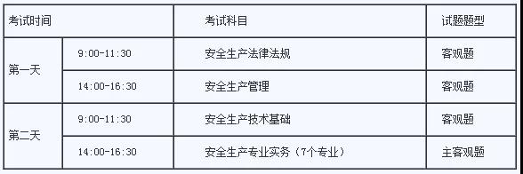 注冊安全工程師每年啥時候考試注冊安全工程師每年考試時間  第1張