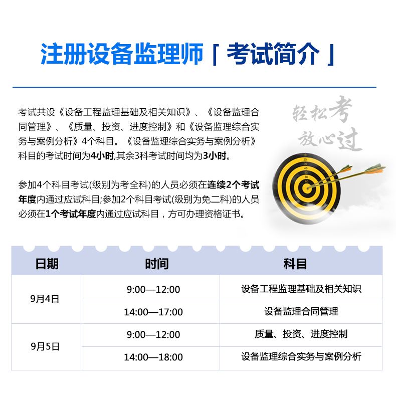 設備監理工程師考試網設備監理工程師考試合格標準  第1張