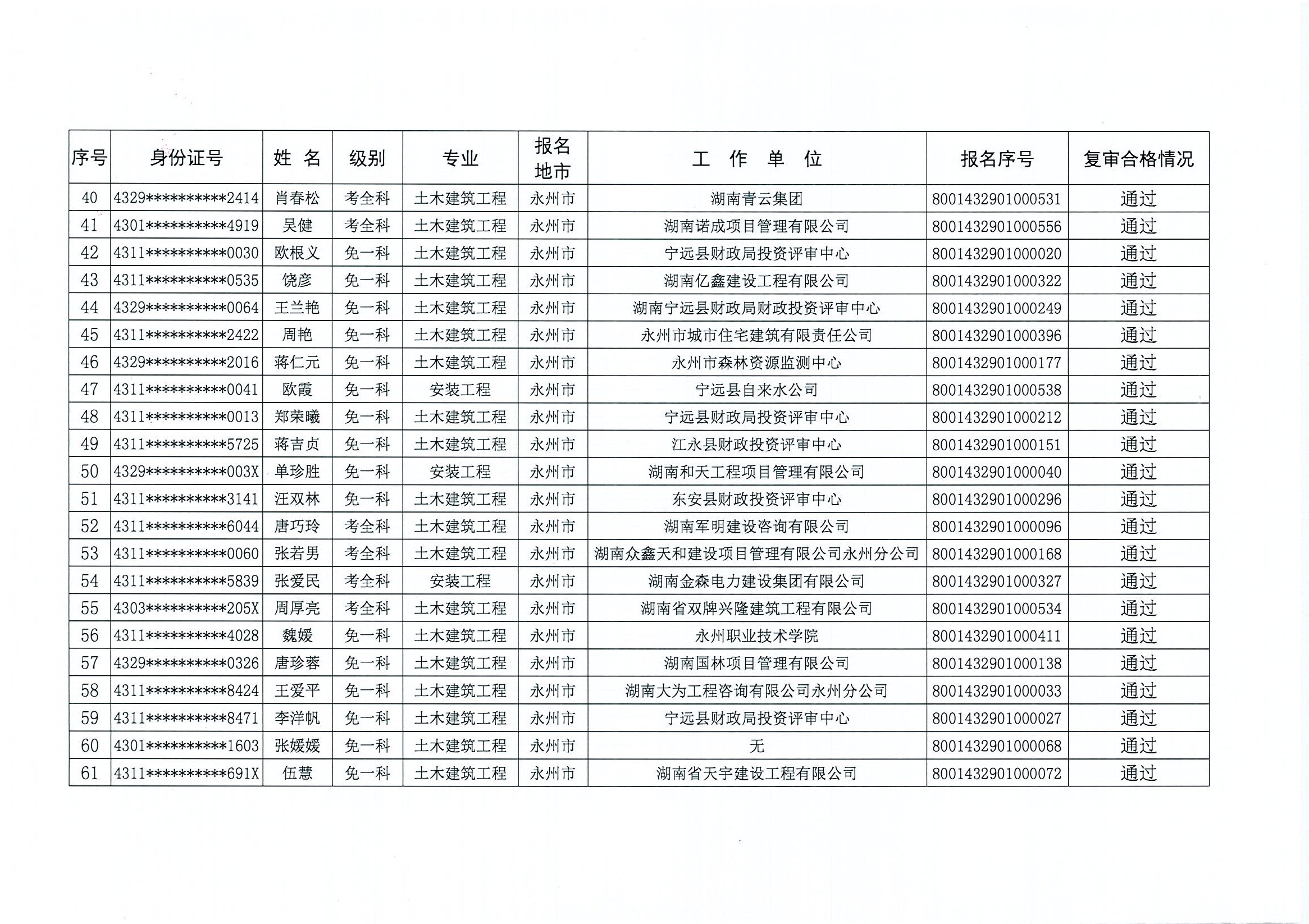 全國造價工程師證書有用嗎,全國造價工程師證書  第1張