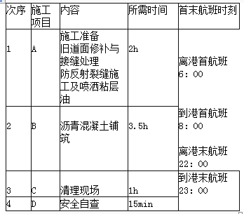 一級(jí)建造師民航機(jī)場(chǎng)工程真題及答案,一級(jí)建造師民航機(jī)場(chǎng)工程真題  第1張