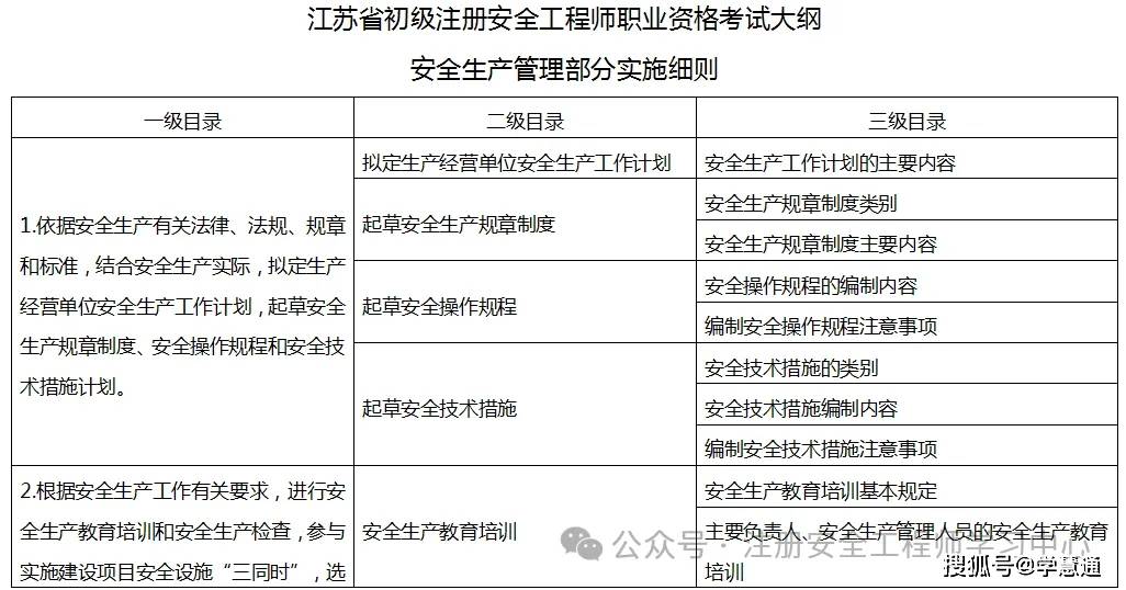 注冊(cè)安全工程師 合格線注冊(cè)安全工程師考試合格分?jǐn)?shù)  第2張
