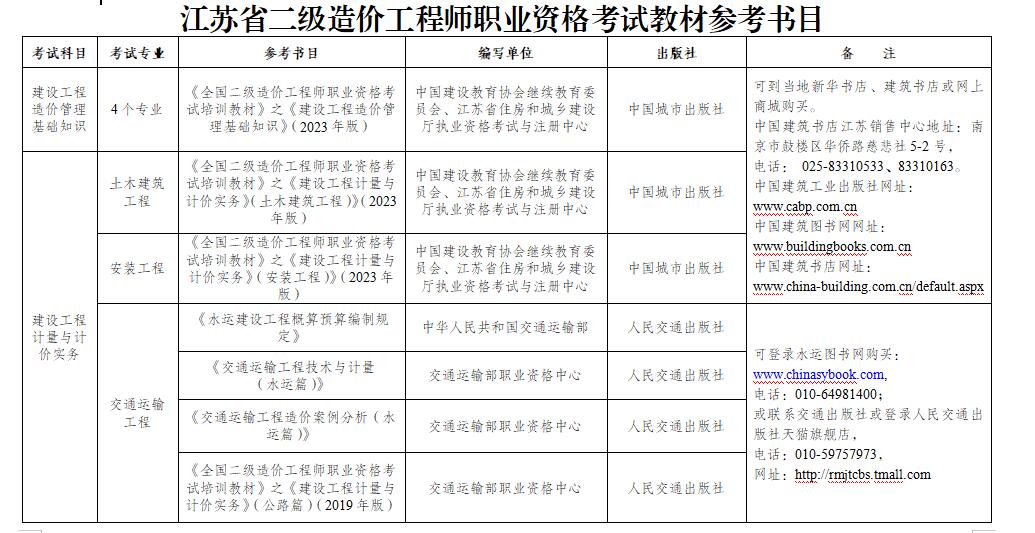 水利造價員真題水利造價工程師考試時間  第2張