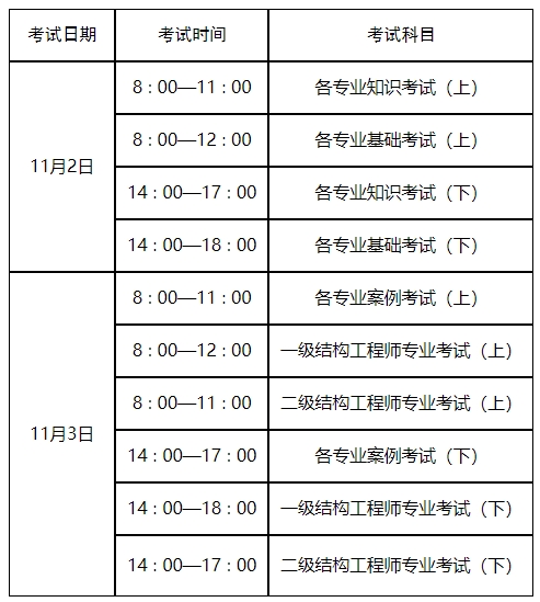 黑龍江監(jiān)理工程師準(zhǔn)考證打印,黑龍江監(jiān)理工程師準(zhǔn)考證打印流程  第1張