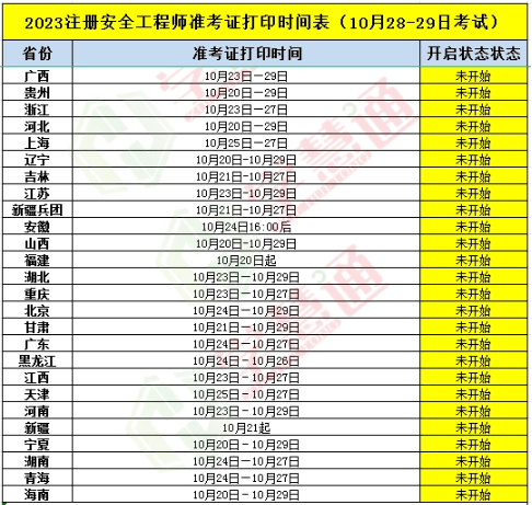 海南二級消防工程師準考證打印海南二級消防工程師準考證打印官網  第2張