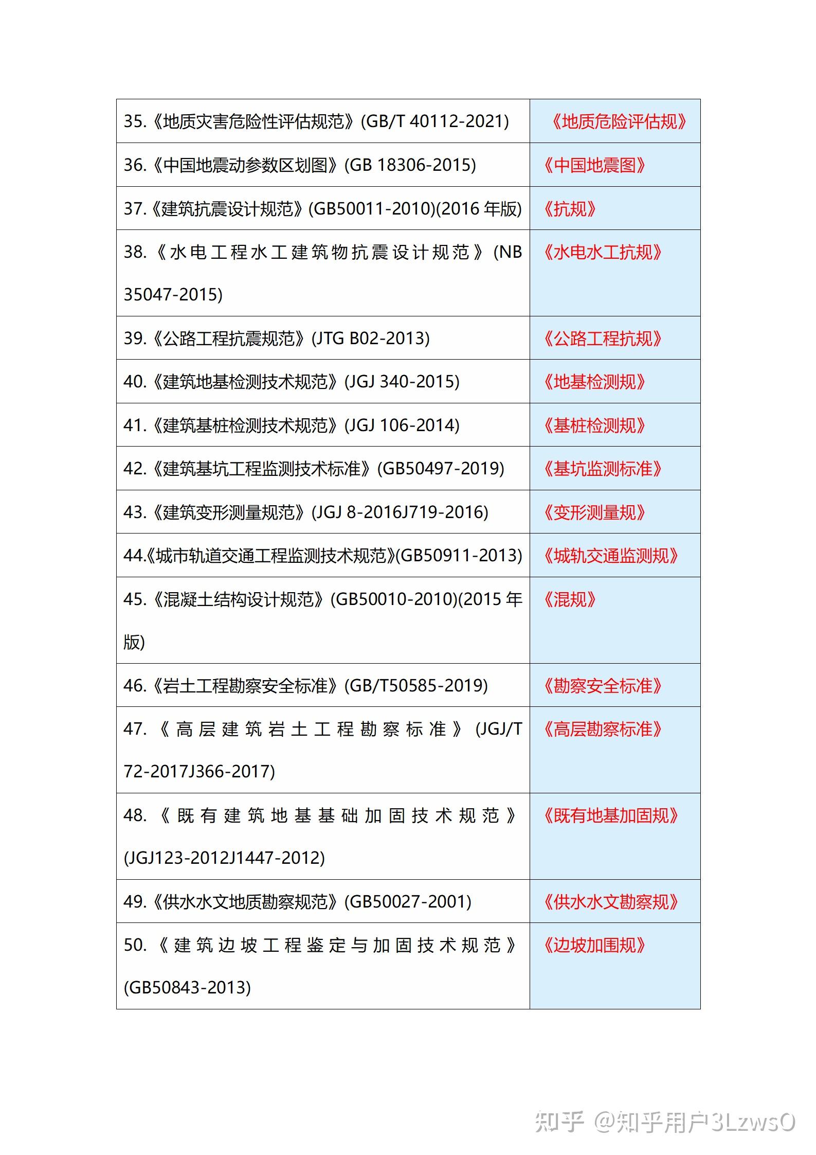 注冊巖土工程師考試時間和考試科目安排,注冊巖土工程師考試時間  第1張