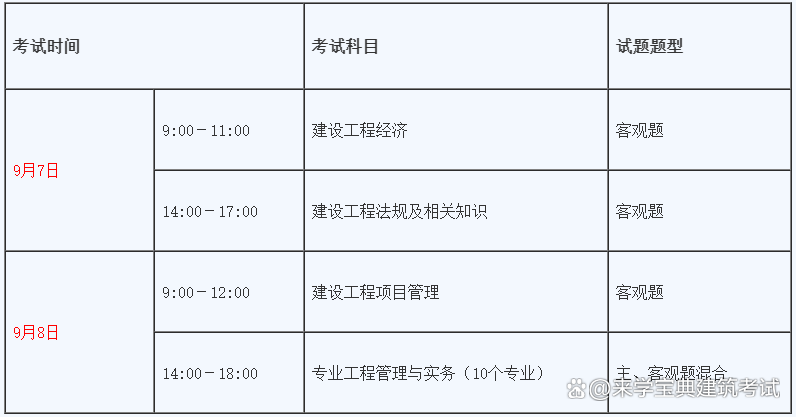 貴州一級建造師準(zhǔn)考證打印時間貴州一級建造師準(zhǔn)考證  第1張