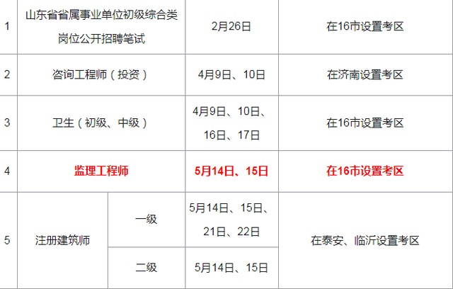注冊監理工程師報名費退還,注冊監理工程師報名費  第1張