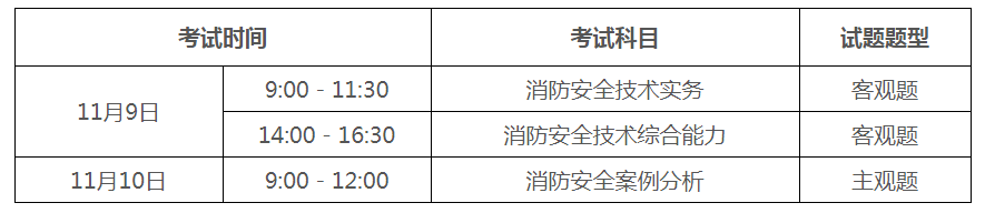 bim證書和消防工程師證書有沖突嗎,bim消防工程師報名  第1張