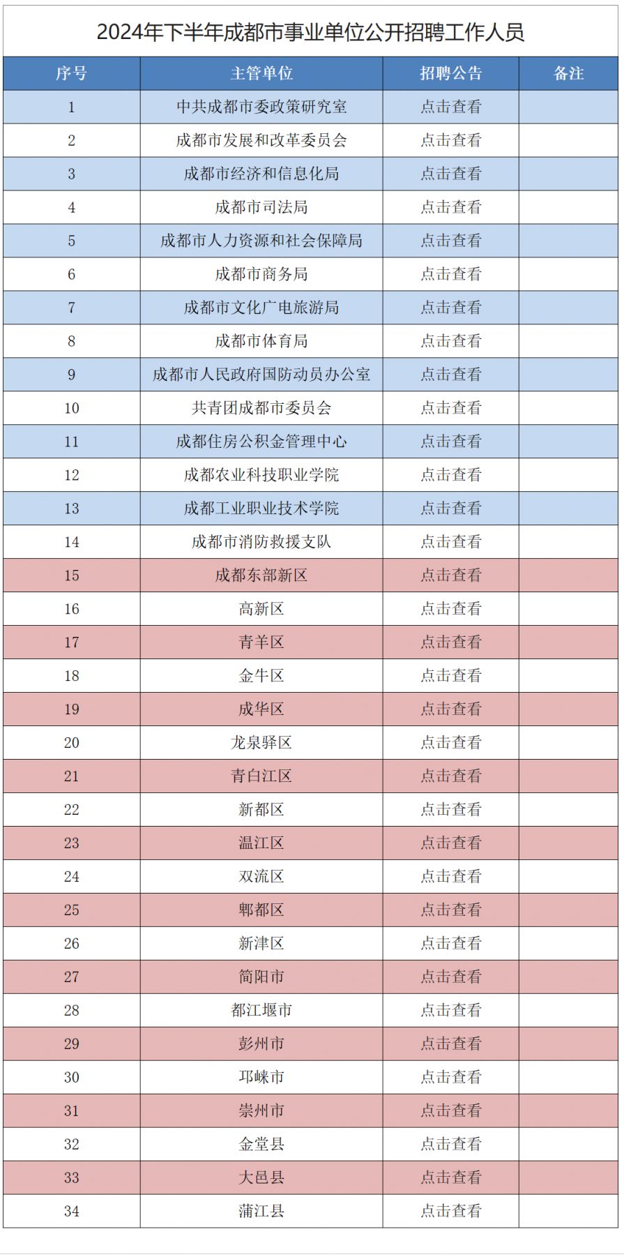 成都市監理工程師招聘成都市監理工程師招聘最新信息  第2張
