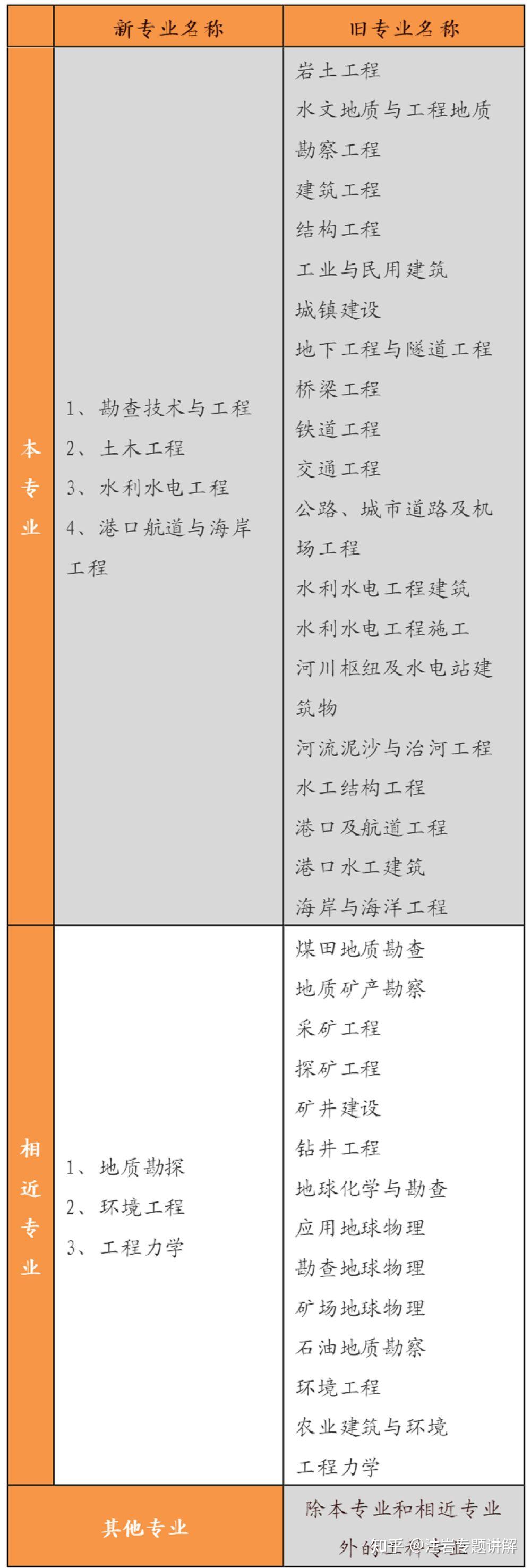 天津市注冊(cè)巖土工程師代報(bào)名天津注冊(cè)巖土工程師報(bào)名時(shí)間  第2張