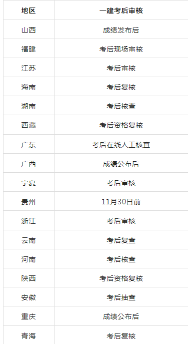 一級(jí)建造師證多少分及格一級(jí)建造師多少分能過(guò)  第1張
