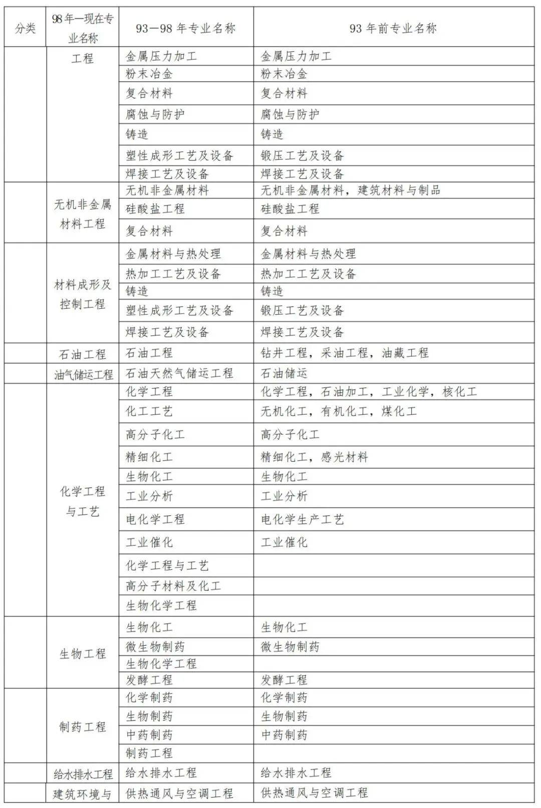 通信二級建造師條件,通信考二建報哪個專業(yè)  第1張