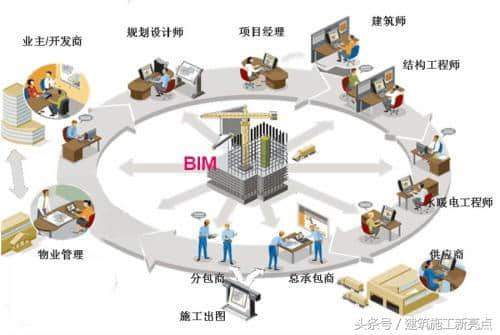 bim機(jī)電工程師證書有用嗎bim機(jī)電工程師做什么  第2張