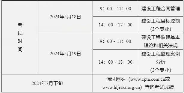 監(jiān)理工程師報名與考試時間監(jiān)理工程師報名與考試時間一樣嗎  第2張