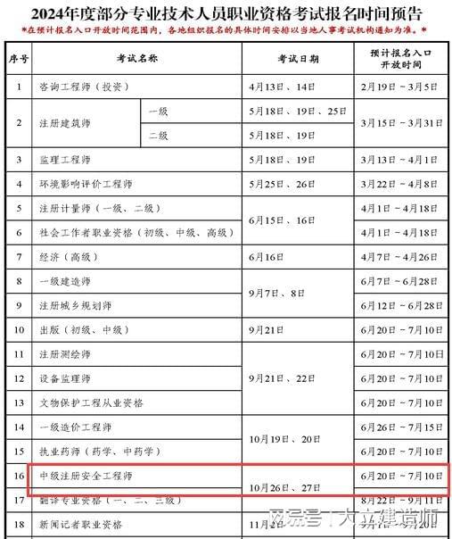 甘肅省注冊(cè)安全工程師考試地點(diǎn)甘肅注冊(cè)安全工程師報(bào)名入口  第2張