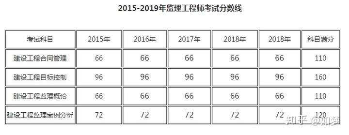 監理工程師報考條件2023年新規定,監理工程師報考條件2019  第1張