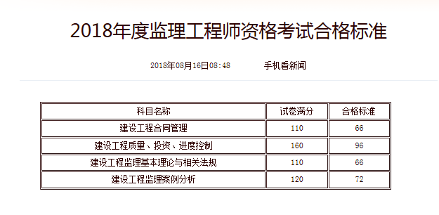 監理工程師報考條件2023年新規定,監理工程師報考條件2019  第2張