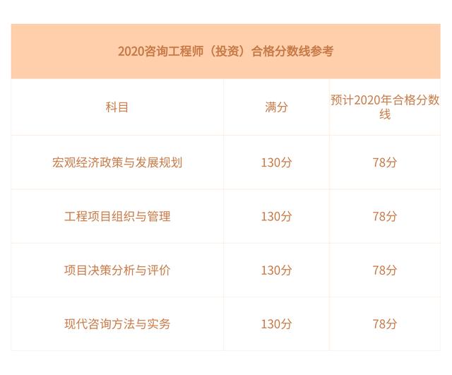 造價工程師及格分?jǐn)?shù)怎么算造價工程師及格分?jǐn)?shù)  第1張
