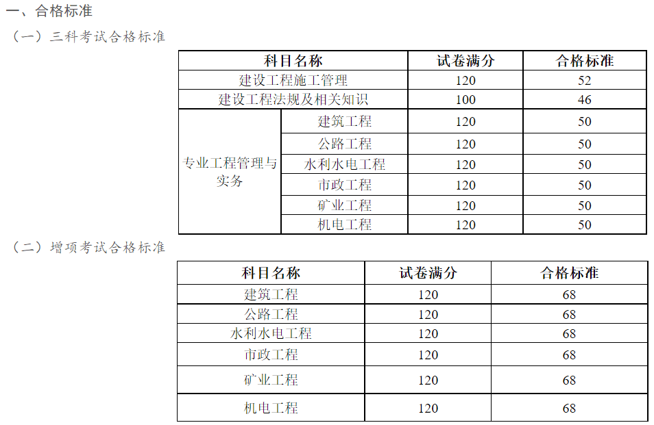 二級(jí)建造師輔導(dǎo)材料有哪些,二級(jí)建造師輔導(dǎo)材料  第1張