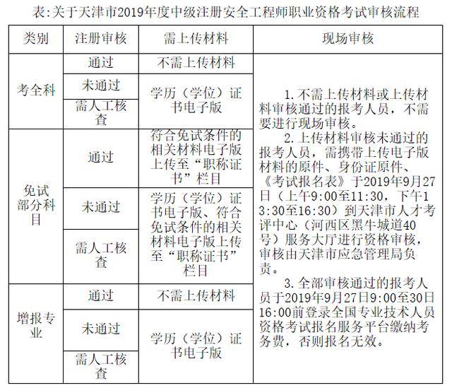 河南注冊安全工程師考試時間,河南注冊安全工程師考試時間安排  第2張