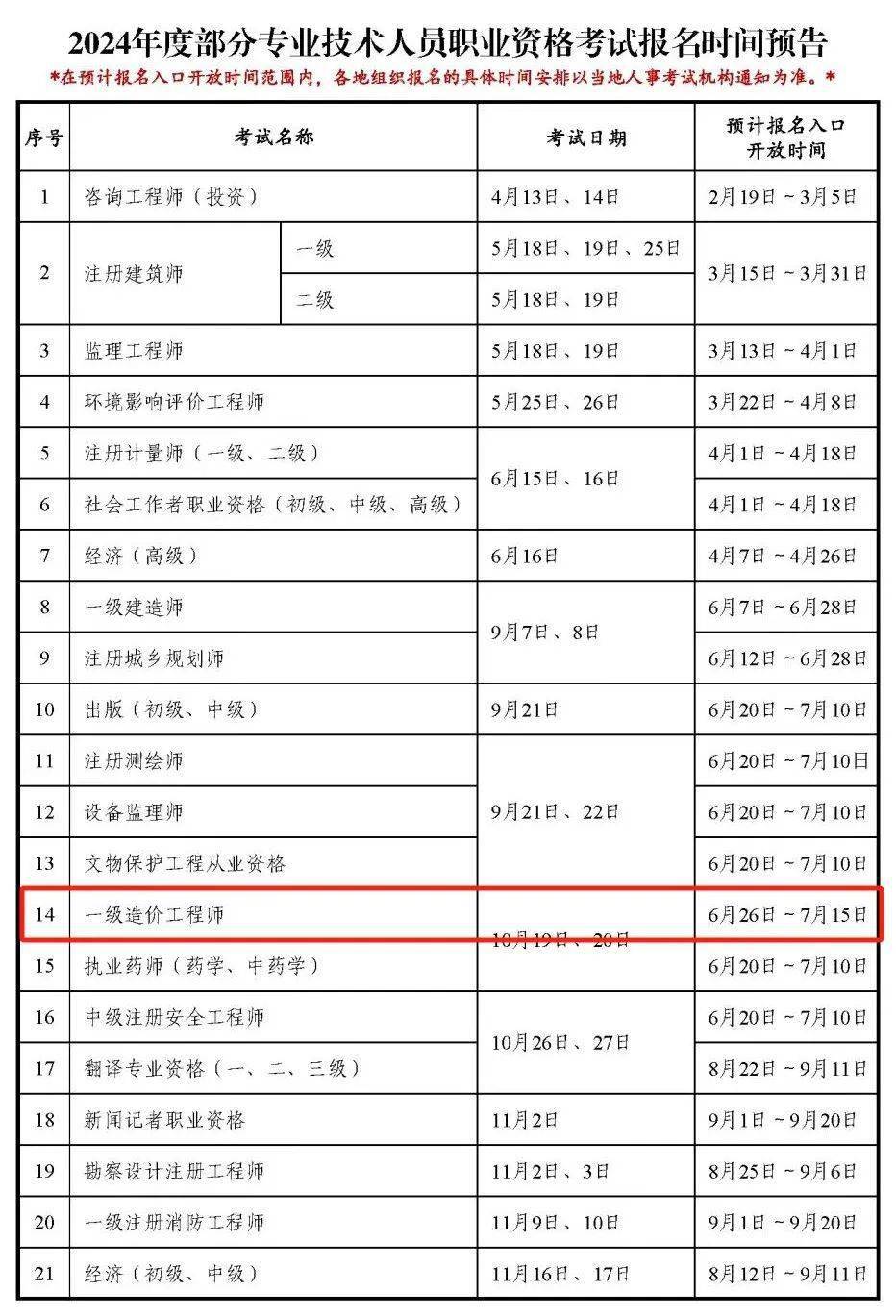 什么資質(zhì)需要一級(jí)造價(jià)工程師證書什么資質(zhì)需要一級(jí)造價(jià)工程師  第1張