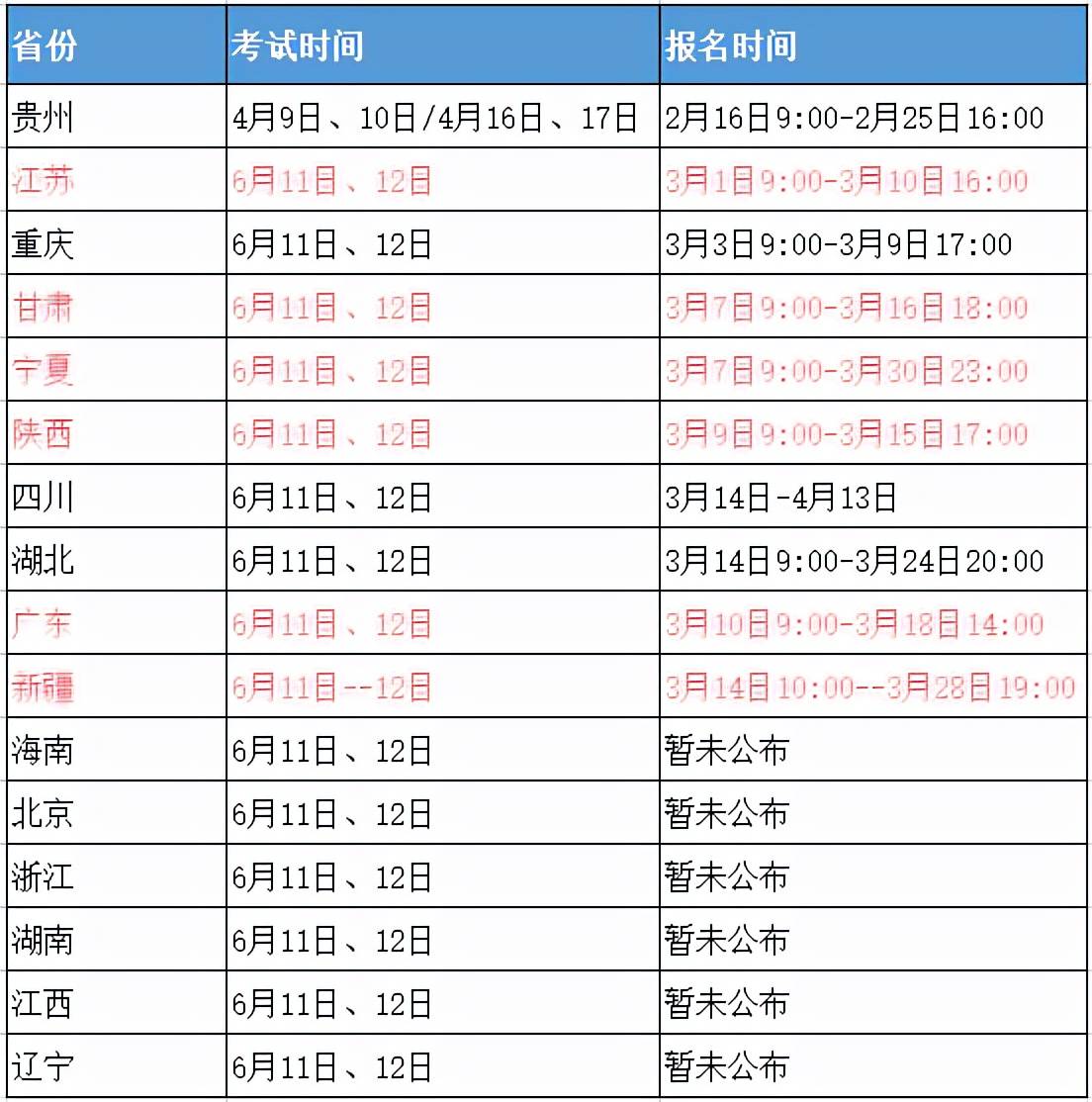 湖北二級建造師合格分數線,湖北二級建造師分數線  第1張