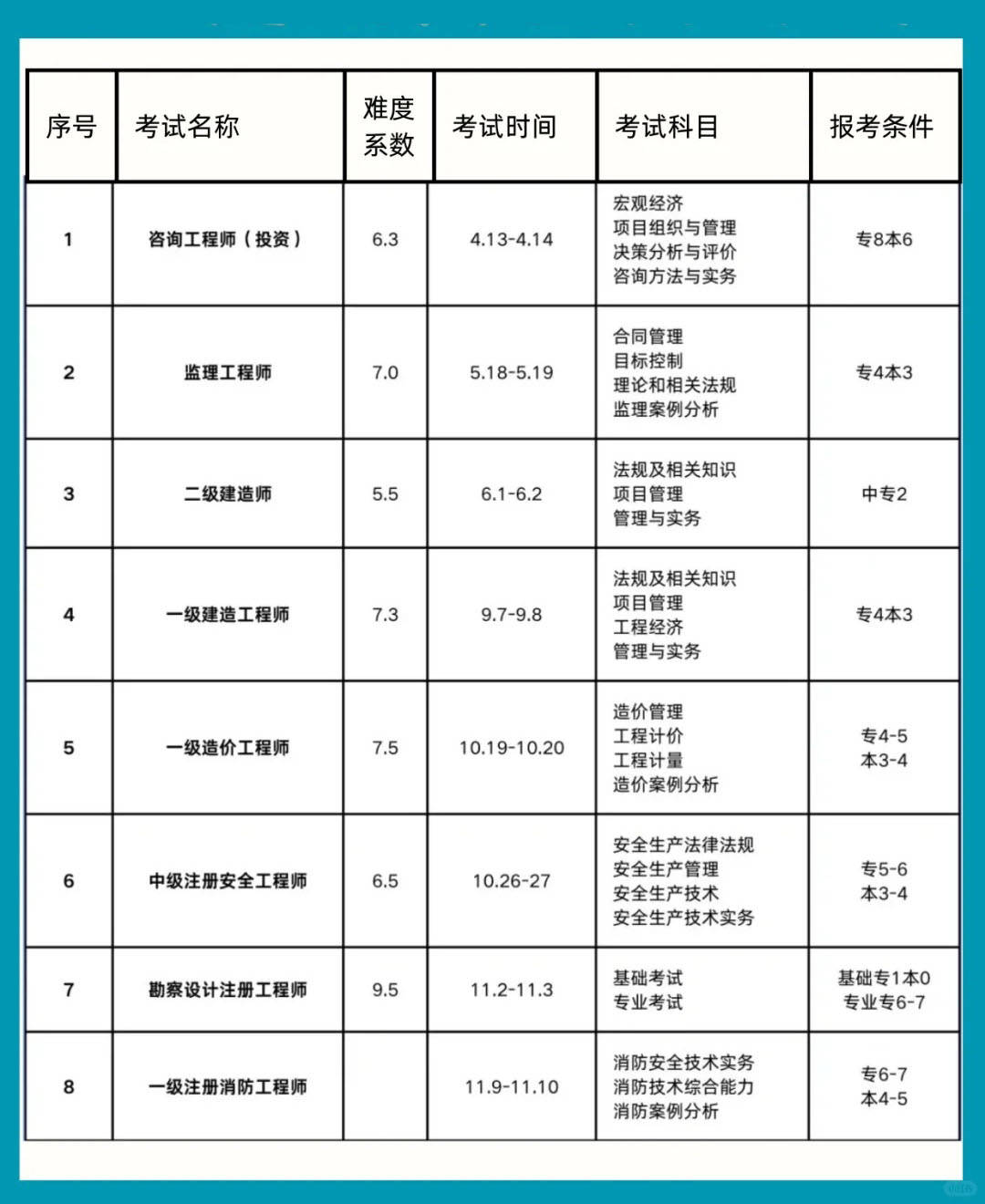 湖北二級建造師合格分數線,湖北二級建造師分數線  第2張