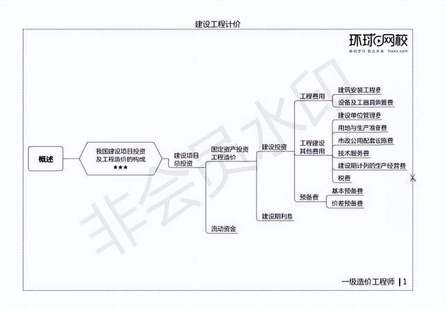 注冊造價工程師學習資料的簡單介紹  第1張