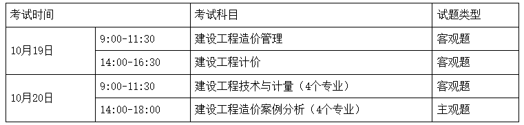 造價(jià)工程師怎么考,工程造價(jià)師證怎么考  第1張