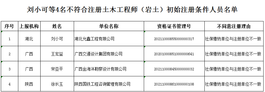 注冊巖土工程師和注冊建筑工程師,注冊勘察設計和注冊巖土工程師  第1張