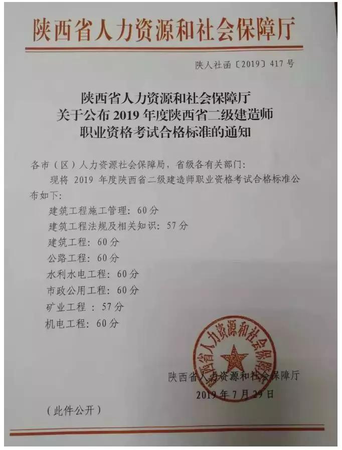 二級(jí)建造師市政哪個(gè)老師講的比較好二級(jí)建造師市政  第1張