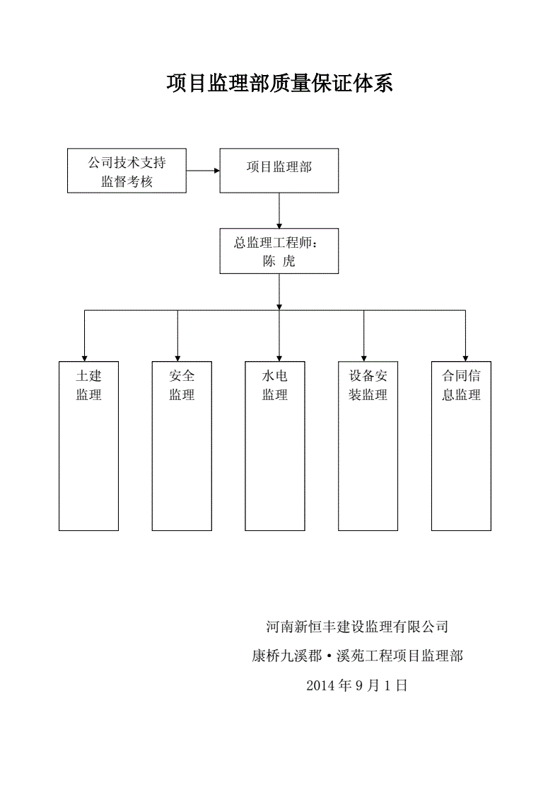 監理工程師直線組織結構圖,監理工程師的知識結構主要包括哪幾個方面  第1張