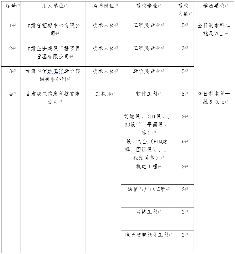 北京造價師招聘網最新招聘造價工程師招聘北京  第1張
