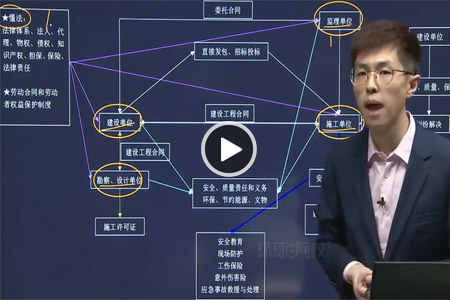 二級(jí)建造師教學(xué)視頻免費(fèi)下載免費(fèi)分享二級(jí)建造師最新視頻課件  第2張