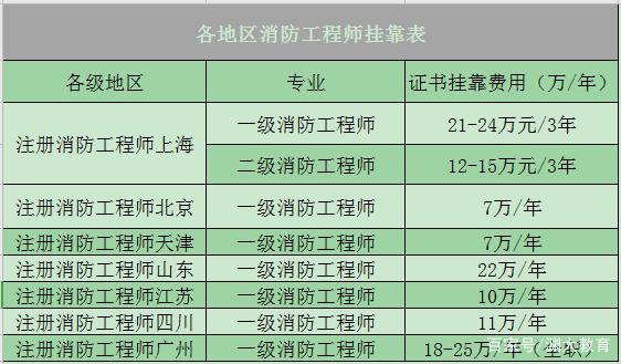 結(jié)構(gòu)中級(jí)工程師一年掛多錢(qián),結(jié)構(gòu)工程師中級(jí)職稱需要什么  第1張