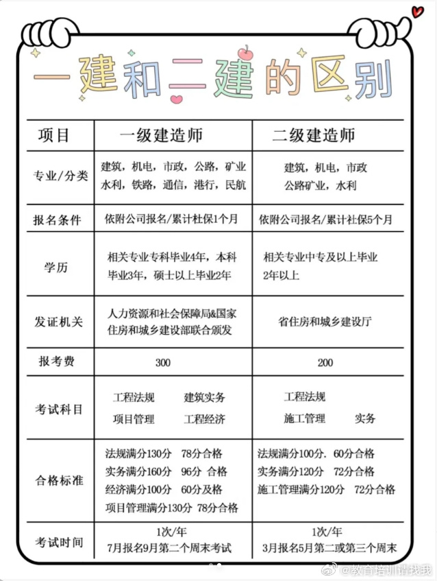 一級建造師查詢 全國建造師信息查詢?nèi)珖患壗ㄔ鞄煵樵兿到y(tǒng)  第1張