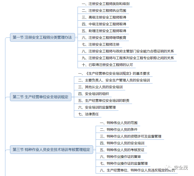 注冊安全工程師備考攻略2020,注冊安全工程師復(fù)習(xí)經(jīng)驗  第1張