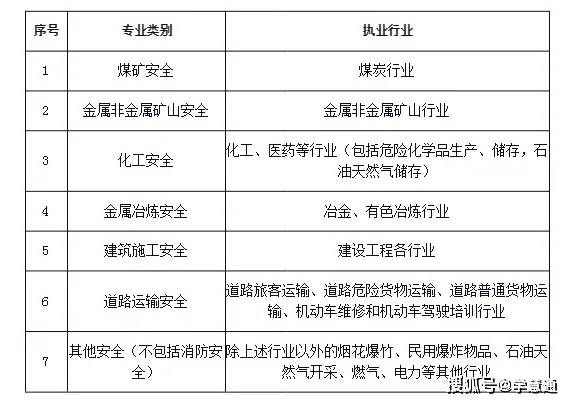 注冊安全工程師備考攻略2020,注冊安全工程師復(fù)習(xí)經(jīng)驗  第2張