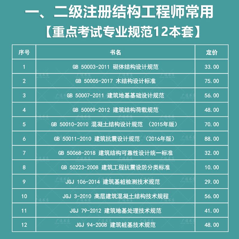 注冊(cè)巖土工程師報(bào)考規(guī)范,2020注冊(cè)巖土工程師報(bào)考條件  第1張