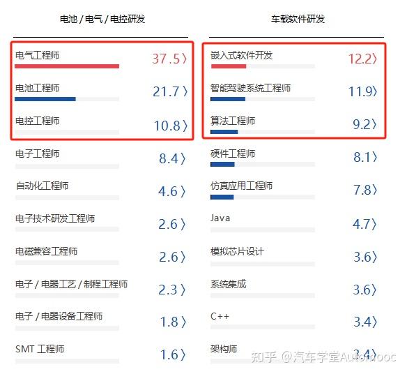 汽車維修轉型做汽車結構工程師汽車維修轉型做汽車結構工程師好嗎  第2張