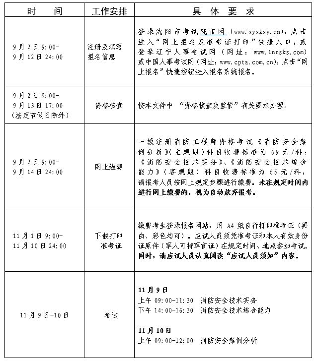 注冊一級(jí)消防工程師報(bào)考時(shí)間表注冊一級(jí)消防工程師報(bào)考時(shí)間  第1張