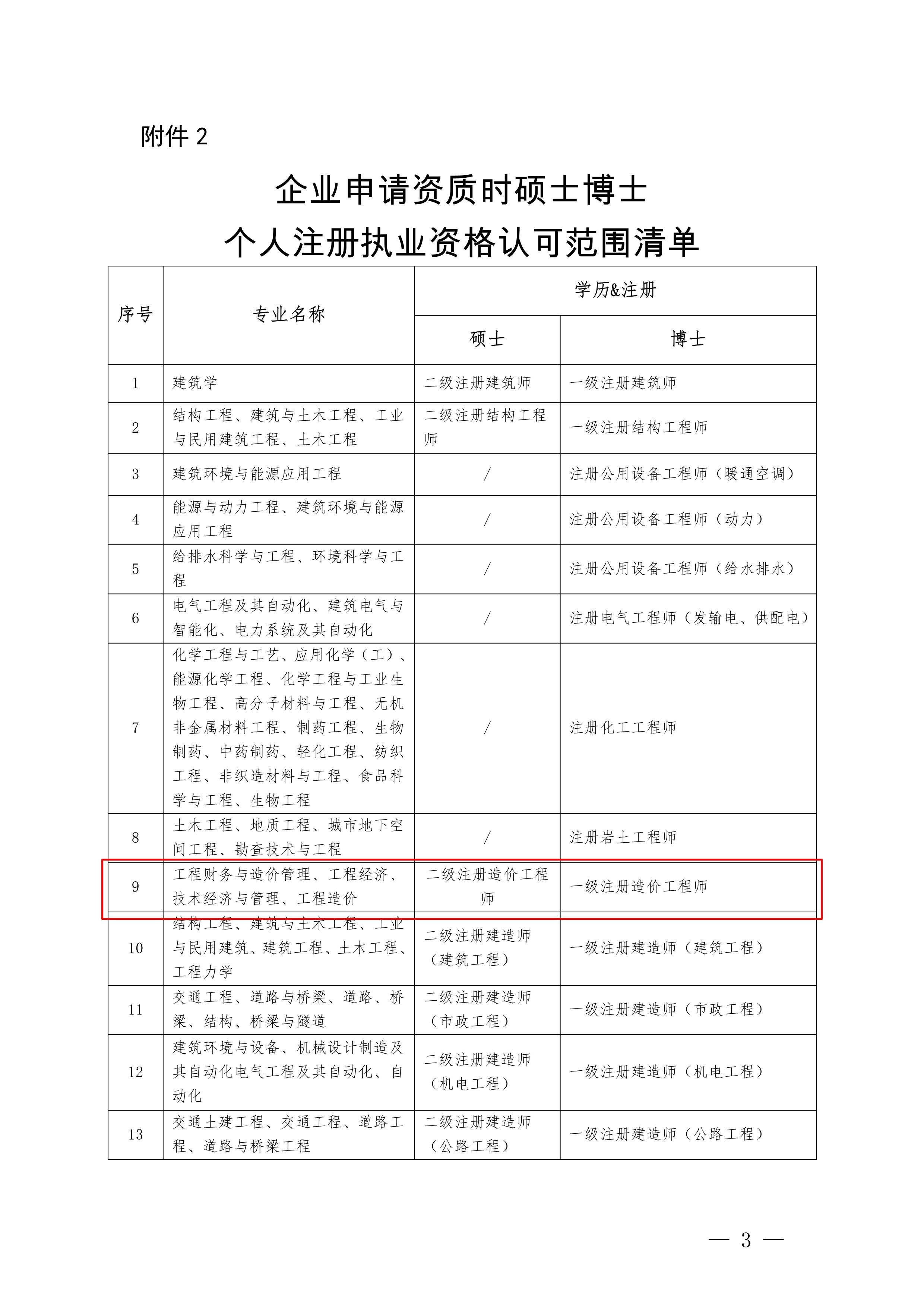 湖南建設(shè)結(jié)構(gòu)中級工程師怎么考,湖南建筑中級職稱考試有哪些科目  第1張