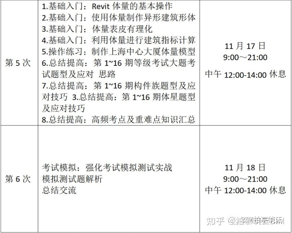 談?wù)剬im技術(shù)的看法500字對bim工程師的認識  第1張