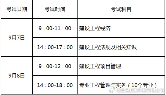 天津一級建造師準考證打印,天津一級建造師準考證打印時間  第1張