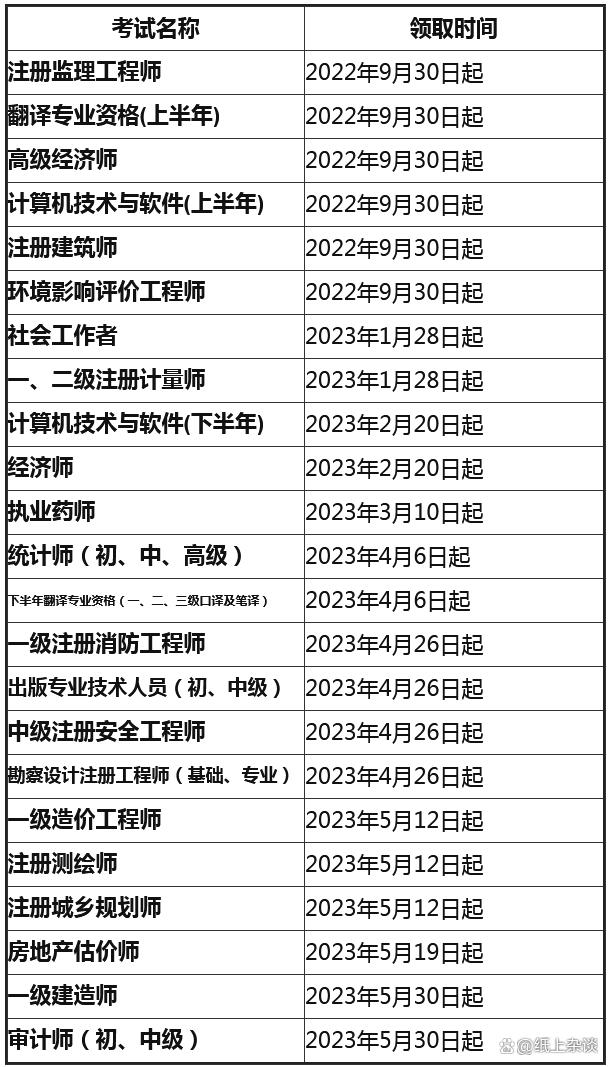 一級建造師報考條件是什么學歷,一級建造師的報考條件是什么  第2張