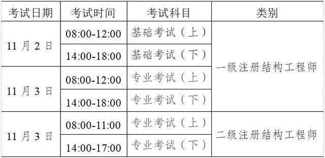 考二級(jí)注冊(cè)結(jié)構(gòu)工程師的通過(guò)率二級(jí)注冊(cè)結(jié)構(gòu)工程師考試合格標(biāo)準(zhǔn)  第1張