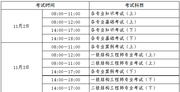 學(xué)什么專(zhuān)業(yè)最易考過(guò)巖土工程師職稱(chēng),學(xué)什么專(zhuān)業(yè)最易考過(guò)巖土工程師  第1張