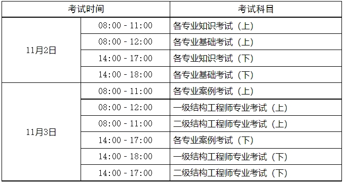 河北造價工程師準(zhǔn)考證河北造價工程師準(zhǔn)考證打印  第1張